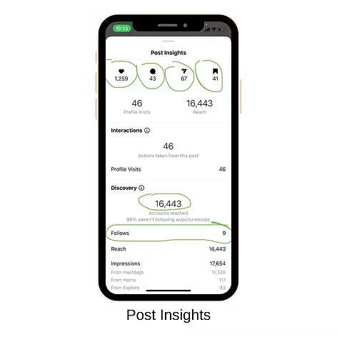 Smartphone showing an Instagram post where a child holds a sign about learning sign language to support speech delays.