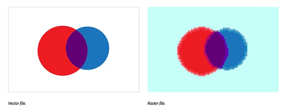 Side-by-side comparison showing vector file with clean circles versus pixelated raster file version.