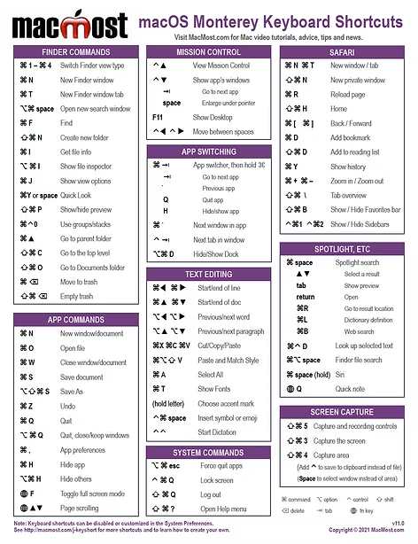 Workspace with laptop, coffee, notebooks, and chart of macOS Monterey keyboard shortcuts.