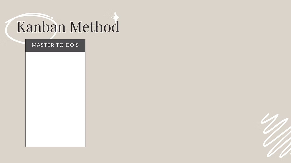 Beige Kanban template with heading Kanban Method and empty Master To Do’s section.