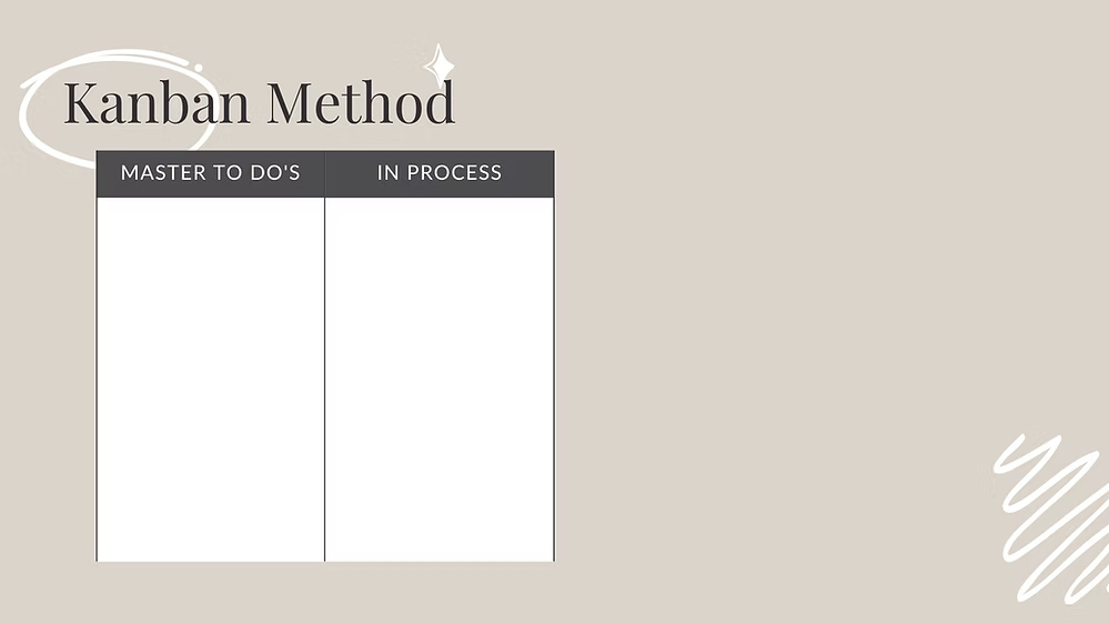 Beige Kanban chart with two columns labeled Master To Do’s and In Process.
