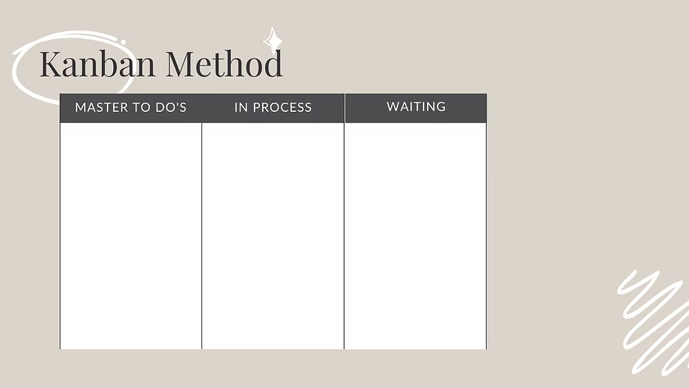 Beige Kanban board template with three columns labeled Master To Do’s, In Process, and Waiting.