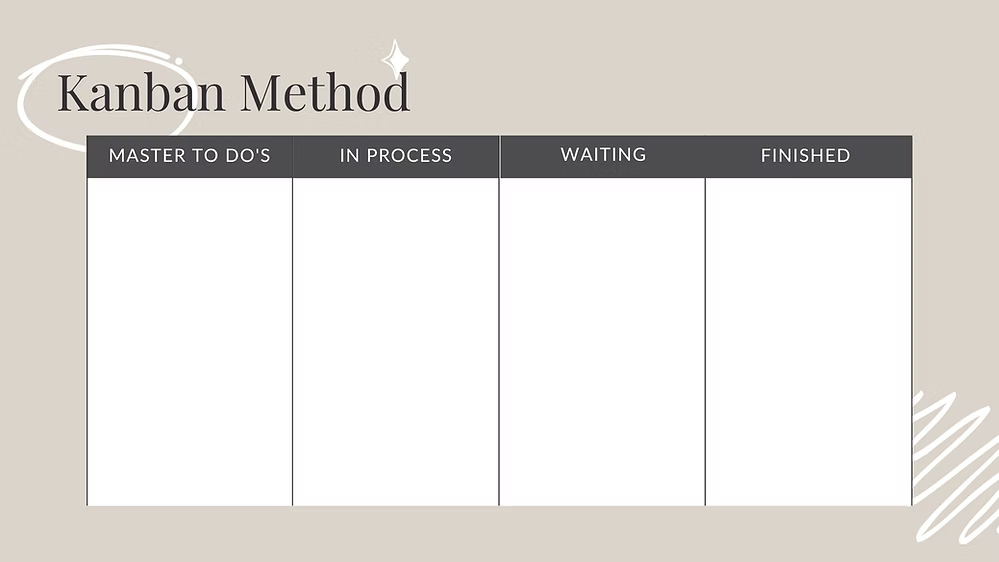 Beige Kanban board template with four columns labeled Master To Do’s, In Process, Waiting, and Finished.